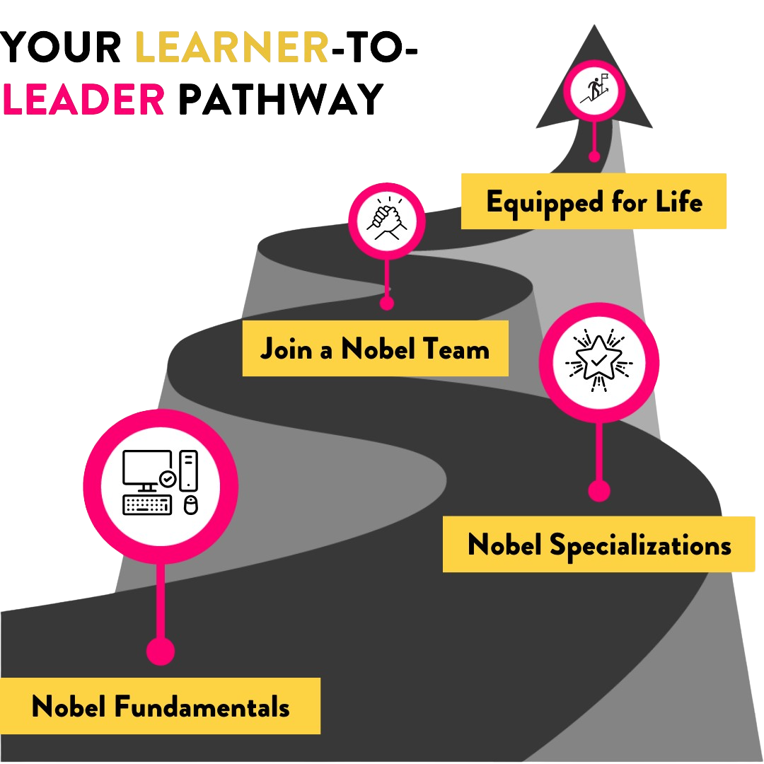 Your learned to leader pathway Nobel roadmap