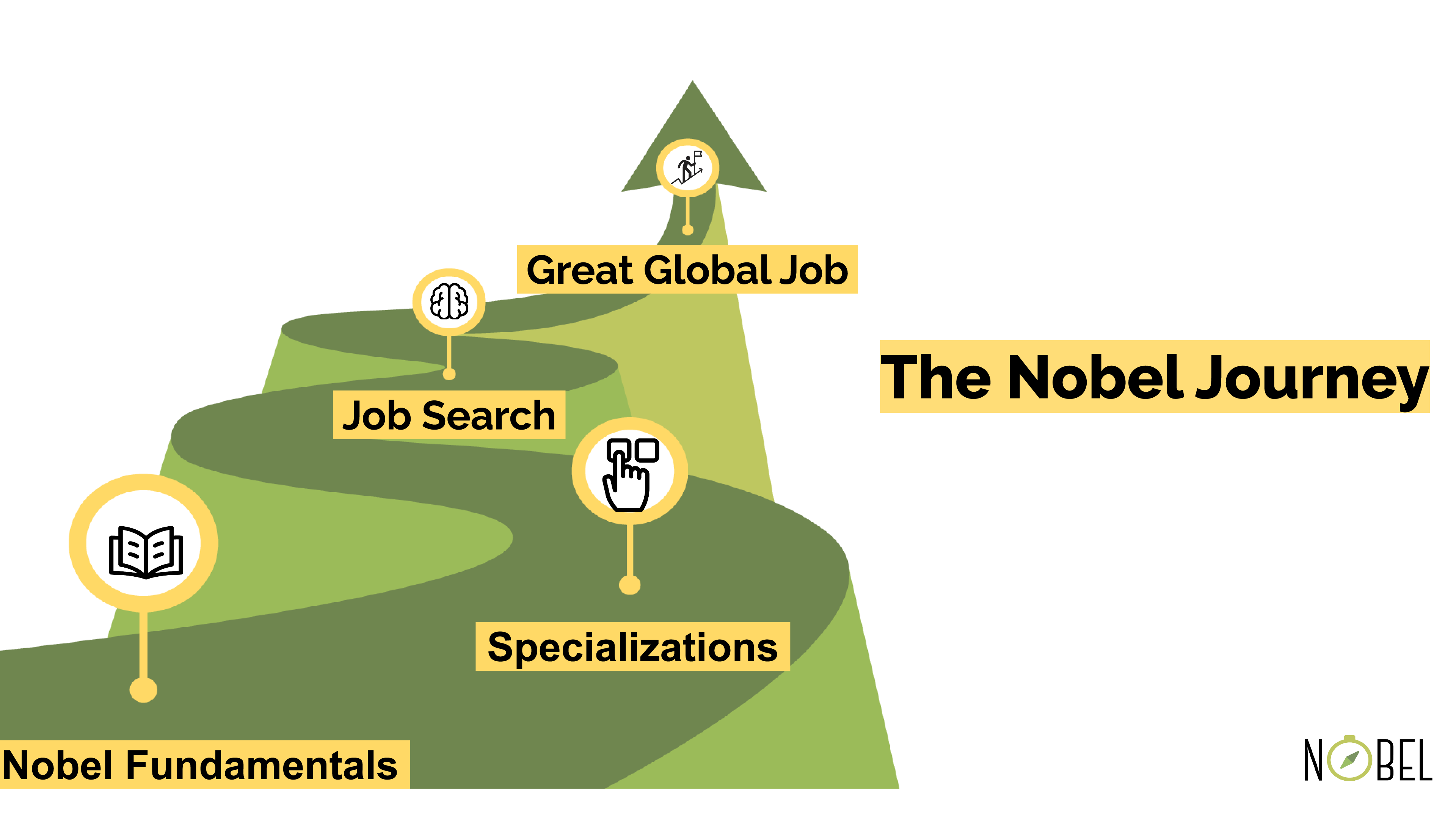 Nobel journey